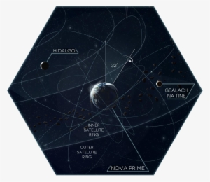 Nova-satellites - Constellation
