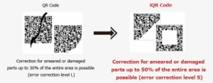 The Qr Code, Meaning It Is Possible To Restore The - Graphic Design