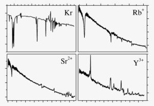 Photoabsorption Spectra Of Kr From Codling And Madden - Second Concert 招待 초대
