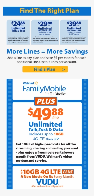 At 2g Speeds, The Functionality Of Some Data Applications, - T-mobile Walmart Family Mobile Sim Kit