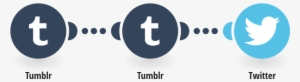 Tweet New Posts From Your Favorite Tumblr Blog - Tumblr