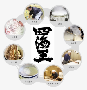 How To Make Nihon-shu - Sake
