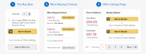 Repricerexpressss2 - Amazon Buy Box Vs No Buy Box