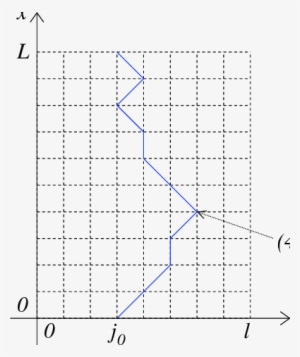 The Plain Blue Line Represent A Path On The Lattice - Diagram