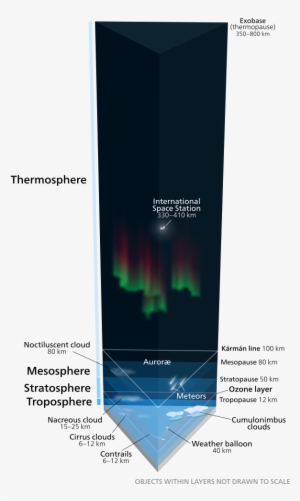 360px-earth%27s Atmosphere - Svg - Earth Atmosphere Layers To Scale