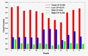 Monthly Mean Cloud Fractions Derived From Doe Arm Radar/lidar - Ati Radeon Hd 5770