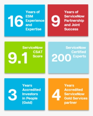 Engage Esm Is A Servicenow Gold Sales And Services - Engage Esm Ltd.