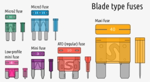 Open - Blade Type Fuse