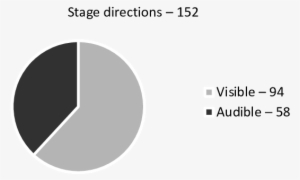 The Relation Between Stage Directions For Audible And - Stage