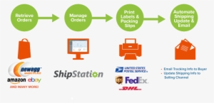 managing newegg's shipping through shipstation - shipstation