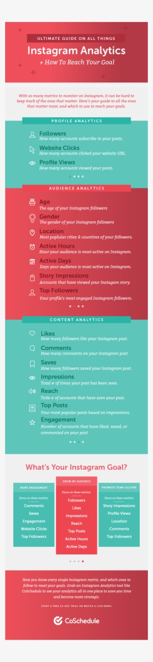 Ultimate Guide To All Things Instagram Analytics - Instagram