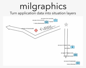Under Development - Diagram