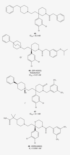 Selected Examples Of Sanofi-aventis Nk1 Antagonists - Common Fig