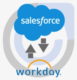 Commercient Sync Designed To Integrate With Workday - Salesforce Service Cloud Png