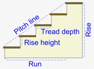 Open - Pitch Of The Stairs