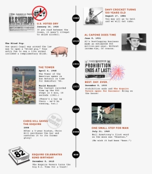 Timeline - Prohibition In The 1920's