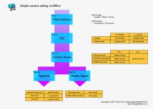 How To Remember Camera Settings Workflow - Workflow