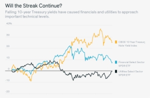 Financials Can't Keep Falling, Can They - Barron's