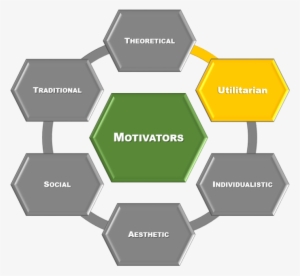 The Utilitarian Motivator - Stress And Intonation Diagram