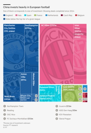 The Ac Milan Saga - Manchester City F.c. Poster Crest 3