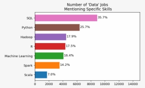 19 Feb - Statistics