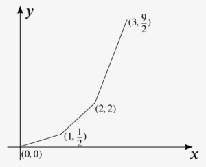 Line From Point 0, 0 To 1, 1 Over 2 To 2, - Graphite
