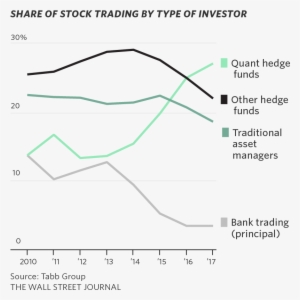 The Quants Run Wall Street Now - Diagram