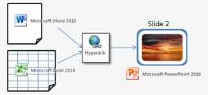 Powerpoint Tips Hyperlink From Excel Word To Powerpoint - Hyperlink Icon In Powerpoint