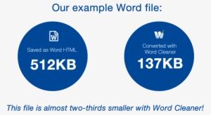 How To Test Word Cleaner Yourself - Microsoft Word
