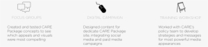 Care Care Package - Wire
