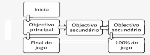 Gráfico De Progresso Em Ocarina Of Time - Diagram