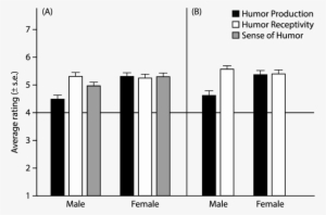 Men's And Women's Preference For Humor Production, - Chronic Kidney Disease