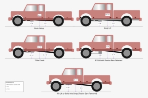 Comparison Of Available Ranger Lift Types And Height - Different Lifts On Trucks