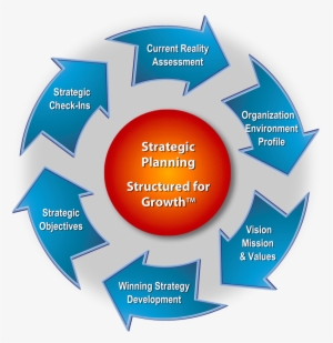 Structured For Growth™ - Strategic Planning