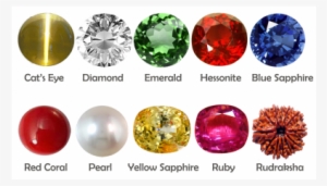 Basic Course In - Gemstones India