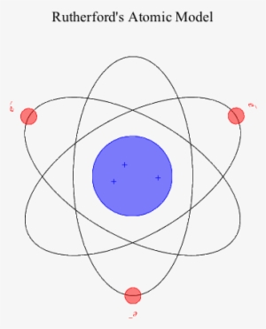 Physicsbook Modernphysics Graphik 4 - Most Up To Date Model Of The Atom
