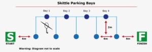 Diagram Of Skittle Parking Bays - Parking Space
