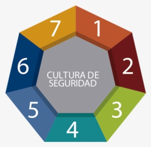 ¿qué Son - Graphic Design