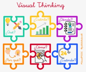 Continuamos Con Visual Thinking - Visual Thinking Iconos De Por