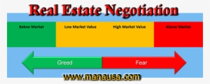 How Fear And Greed Effect The Home Buying And Selling - Real Estate Negotiation