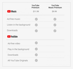 The Service Will Give Ad-free Access To Three Youtube - Youtube Premium Vs Youtube Music