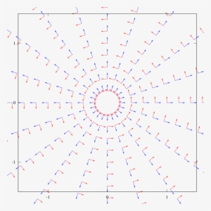 Affine Conn Eg3 - Circle