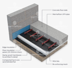 Structural Concrete Floor - Concrete Transparent PNG - 1142x1010 - Free ...