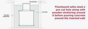 In Floor Safes Concrete Floor Matttroy Floor Safe Installation - Installing A Floor Safe In Concrete