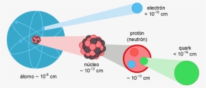 Los Quarks - Quarks Protones Neutrones Y Los Leptones