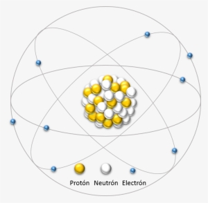 Esquema De Las Tres Partículas Subatómicas Principales - Dibujos De Particulas Subatomicas