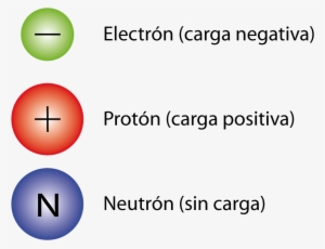 Atomo-partículas - Electronics