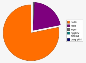 Composition Of Earth's Atmosphere - Composizione Dell Atmosfera Terrestre