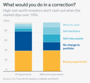 Rich Millennials Buy More Stocks But Don't Rely On - Stock