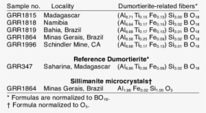 Mean Chemical Formula Of The Fibers In Rose Quartz - Rose Quartz Chemical Formula